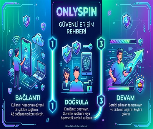 OnlySpin erişim kılavuzu adım adım görsel